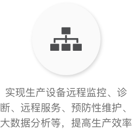 設(shè)備智能化解決方案